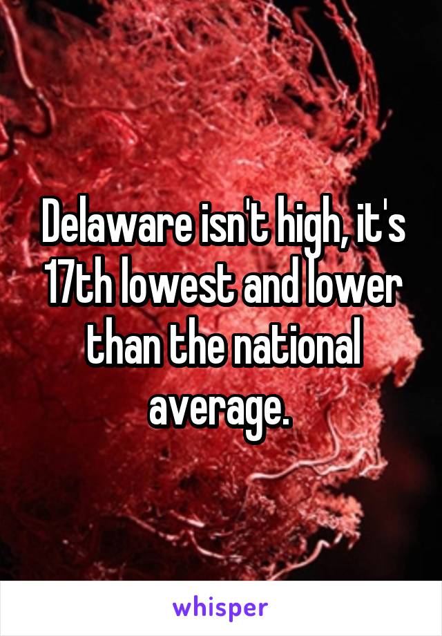 Delaware isn't high, it's 17th lowest and lower than the national average. 