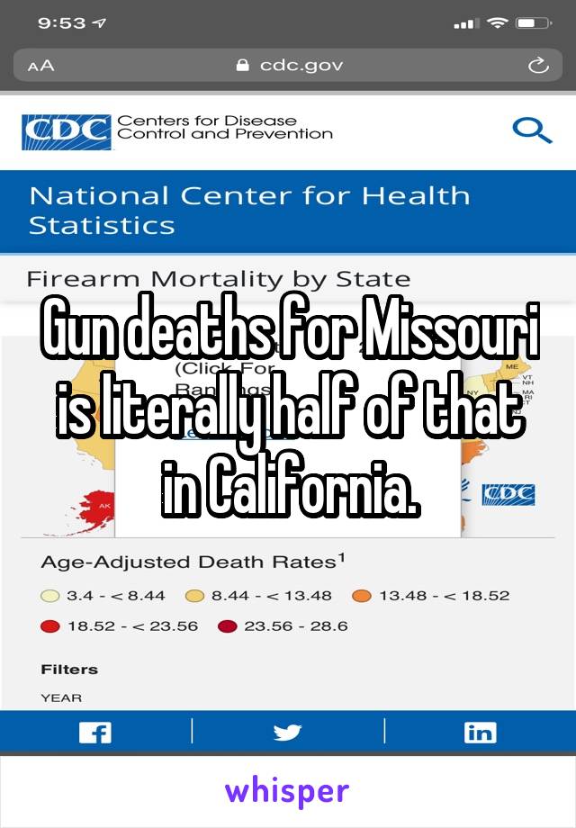 Gun deaths for Missouri is literally half of that in California.