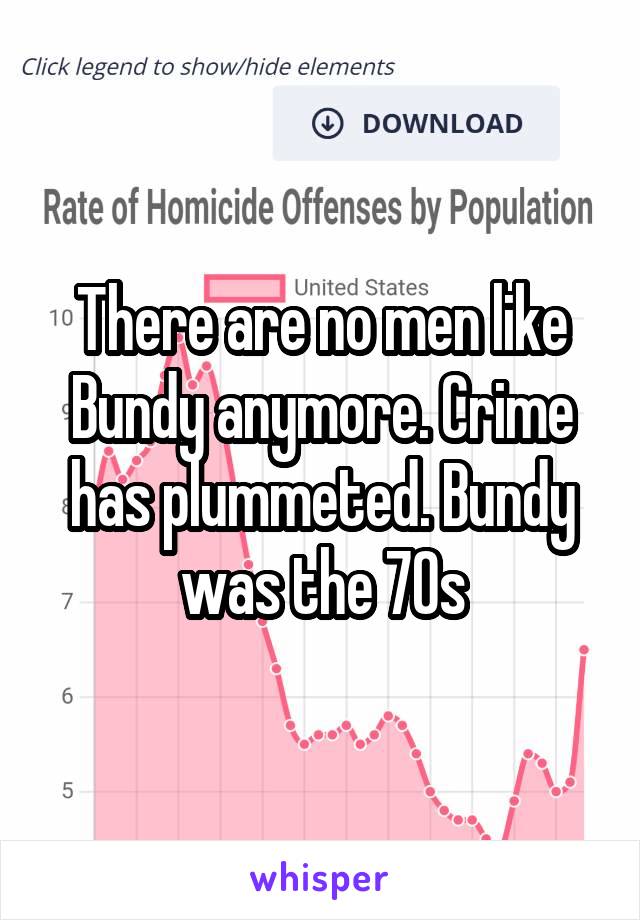 There are no men like Bundy anymore. Crime has plummeted. Bundy was the 70s