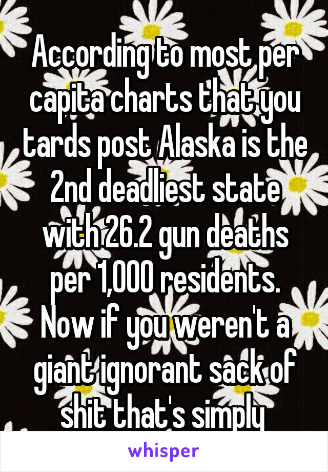 According to most per capita charts that you tards post Alaska is the 2nd deadliest state with 26.2 gun deaths per 1,000 residents. Now if you weren't a giant ignorant sack of shit that's simply 