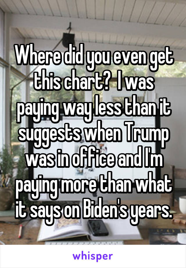 Where did you even get this chart?  I was paying way less than it suggests when Trump was in office and I'm paying more than what it says on Biden's years.