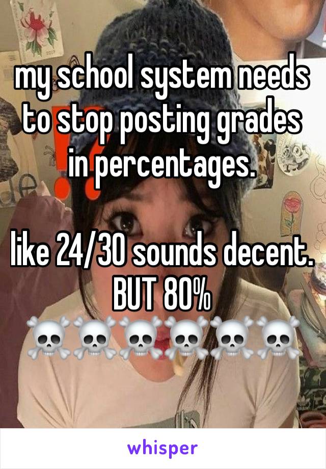 my school system needs to stop posting grades 
in percentages. 

like 24/30 sounds decent. 
BUT 80% ☠️☠️☠️☠️☠️☠️