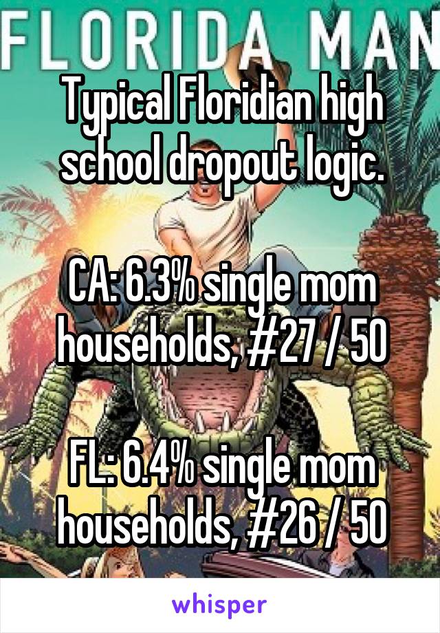 Typical Floridian high school dropout logic.

CA: 6.3% single mom households, #27 / 50

FL: 6.4% single mom households, #26 / 50