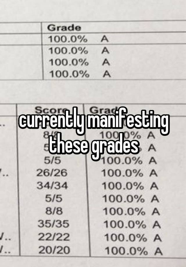 currently manifesting these grades