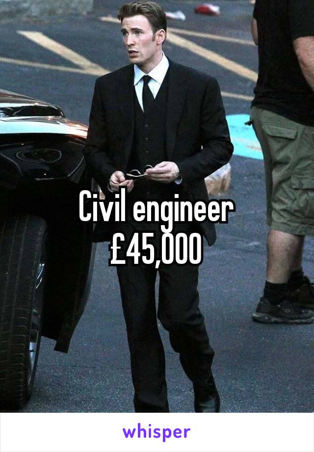 Civil engineer
£45,000