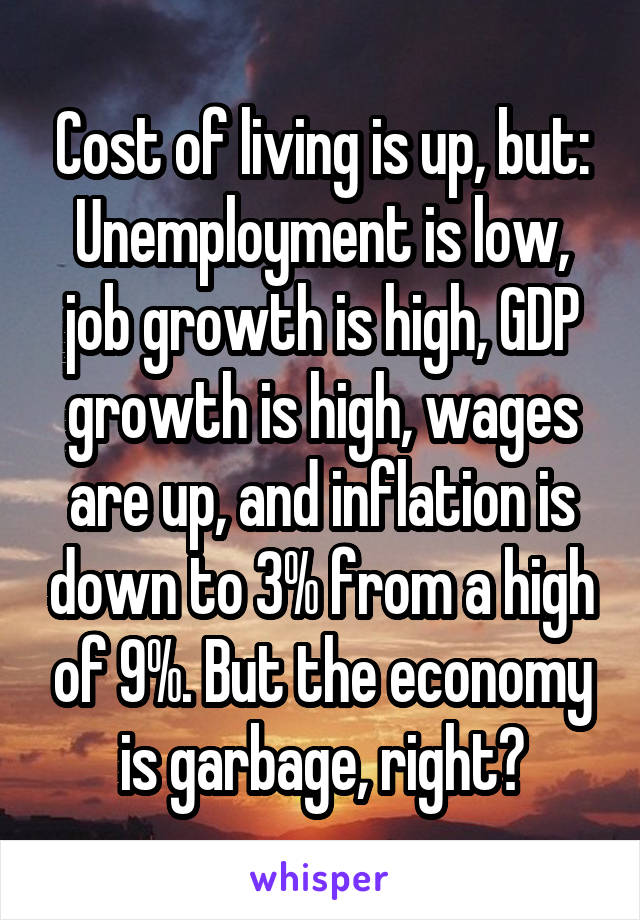 Cost of living is up, but:
Unemployment is low, job growth is high, GDP growth is high, wages are up, and inflation is down to 3% from a high of 9%. But the economy is garbage, right?