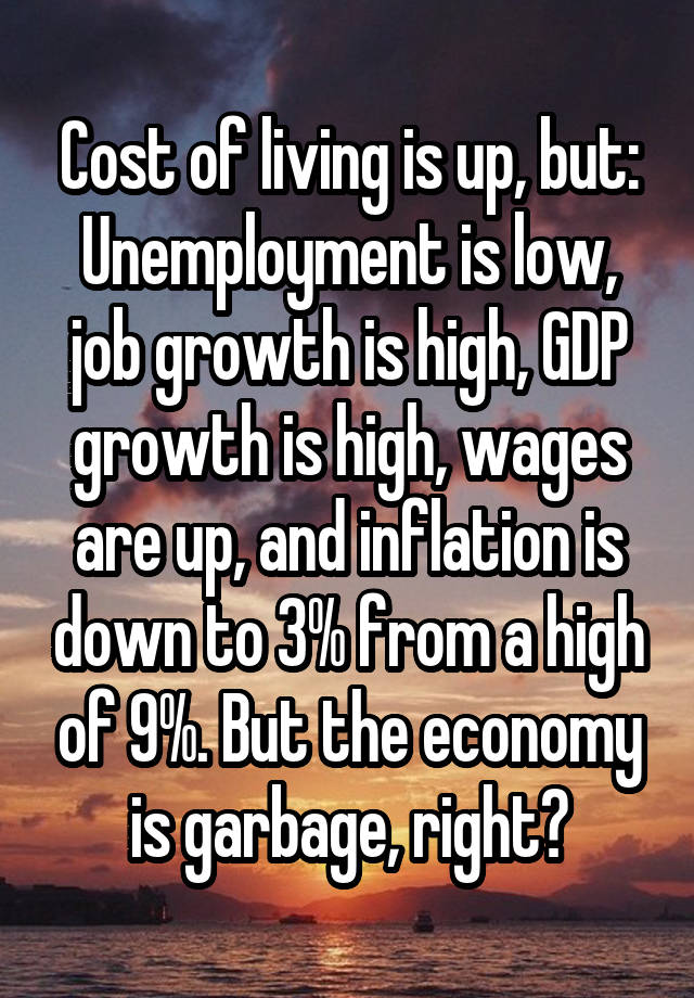 Cost of living is up, but:
Unemployment is low, job growth is high, GDP growth is high, wages are up, and inflation is down to 3% from a high of 9%. But the economy is garbage, right?