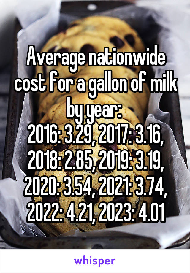 Average nationwide cost for a gallon of milk by year: 
2016: 3.29, 2017: 3.16, 2018: 2.85, 2019: 3.19, 2020: 3.54, 2021: 3.74, 2022: 4.21, 2023: 4.01