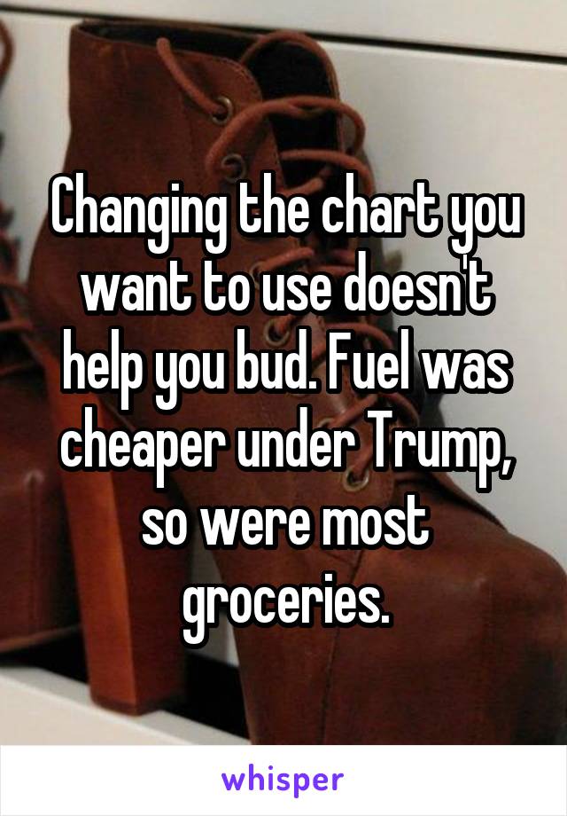 Changing the chart you want to use doesn't help you bud. Fuel was cheaper under Trump, so were most groceries.