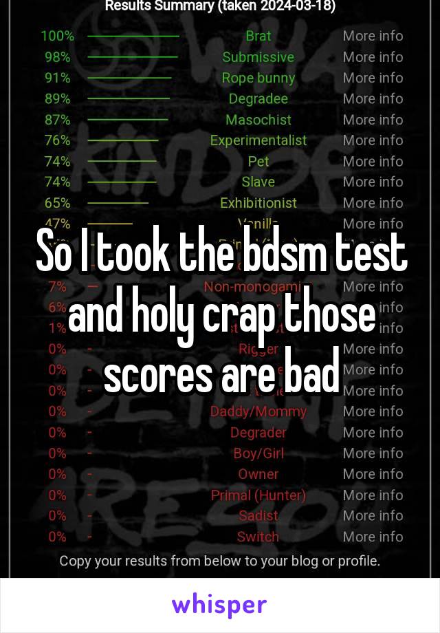 So I took the bdsm test and holy crap those scores are bad