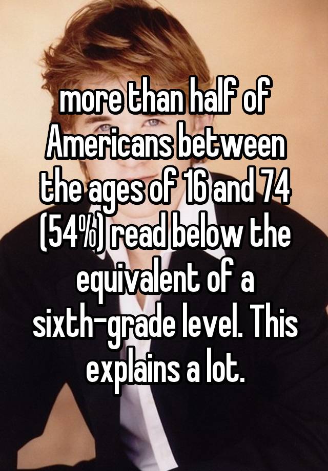 more than half of Americans between the ages of 16 and 74 (54%) read below the equivalent of a sixth-grade level. This explains a lot.