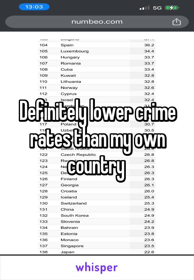 Definitely lower crime rates than my own country 