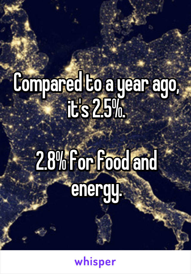 Compared to a year ago, it's 2.5%.

2.8% for food and energy.