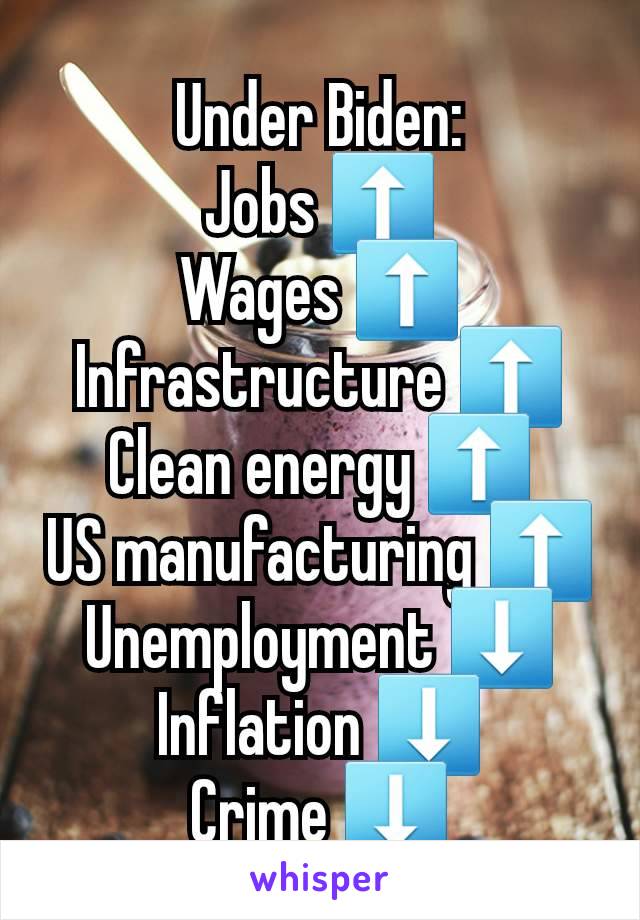 Under Biden:
Jobs ⬆️
Wages ⬆️
Infrastructure ⬆️
Clean energy ⬆️
US manufacturing ⬆️
Unemployment ⬇️
Inflation ⬇️
Crime ⬇️