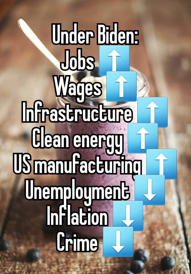 Under Biden:
Jobs ⬆️
Wages ⬆️
Infrastructure ⬆️
Clean energy ⬆️
US manufacturing ⬆️
Unemployment ⬇️
Inflation ⬇️
Crime ⬇️