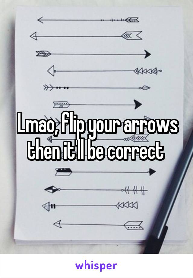 Lmao, flip your arrows then it'll be correct 