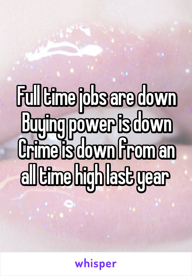 Full time jobs are down
Buying power is down
Crime is down from an all time high last year 