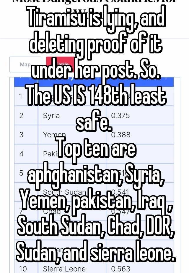 Tiramisu is lying, and deleting proof of it under her post. So.
The US IS 148th least safe. 
Top ten are aphghanistan, Syria, Yemen, pakistan, Iraq , South Sudan, Chad, DOR, Sudan, and sierra leone.
