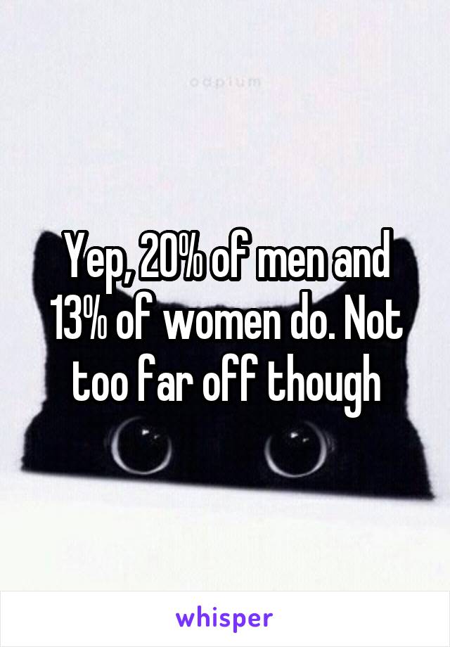 Yep, 20% of men and 13% of women do. Not too far off though