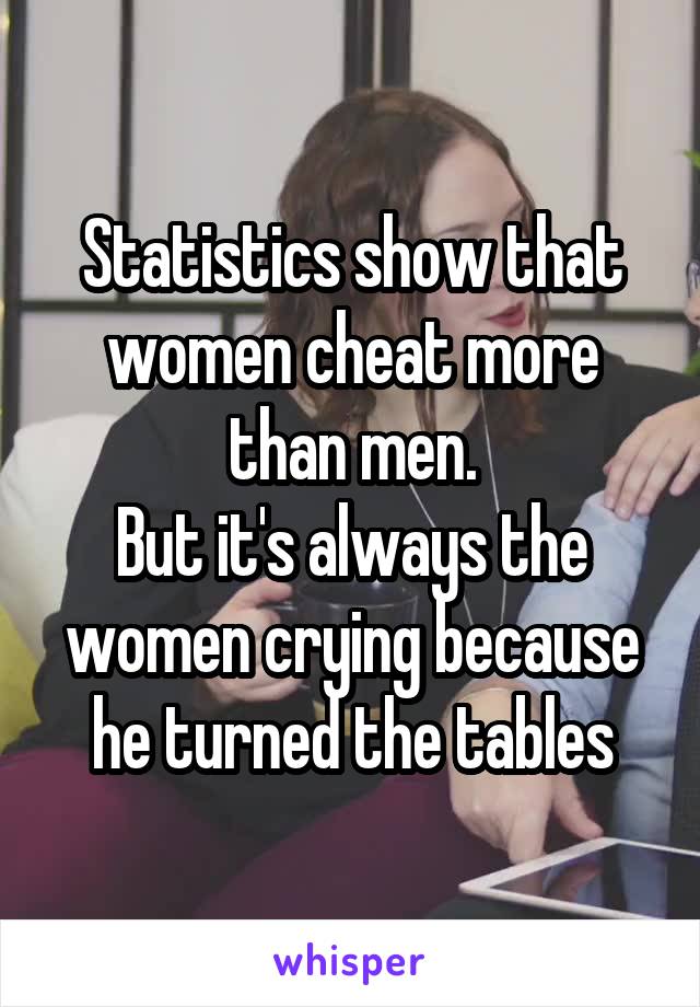 Statistics show that women cheat more than men.
But it's always the women crying because he turned the tables