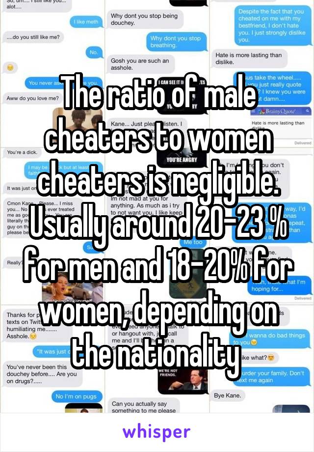 The ratio of male cheaters to women cheaters is negligible. Usually around 20-23 % for men and 18-20% for women, depending on the nationality 